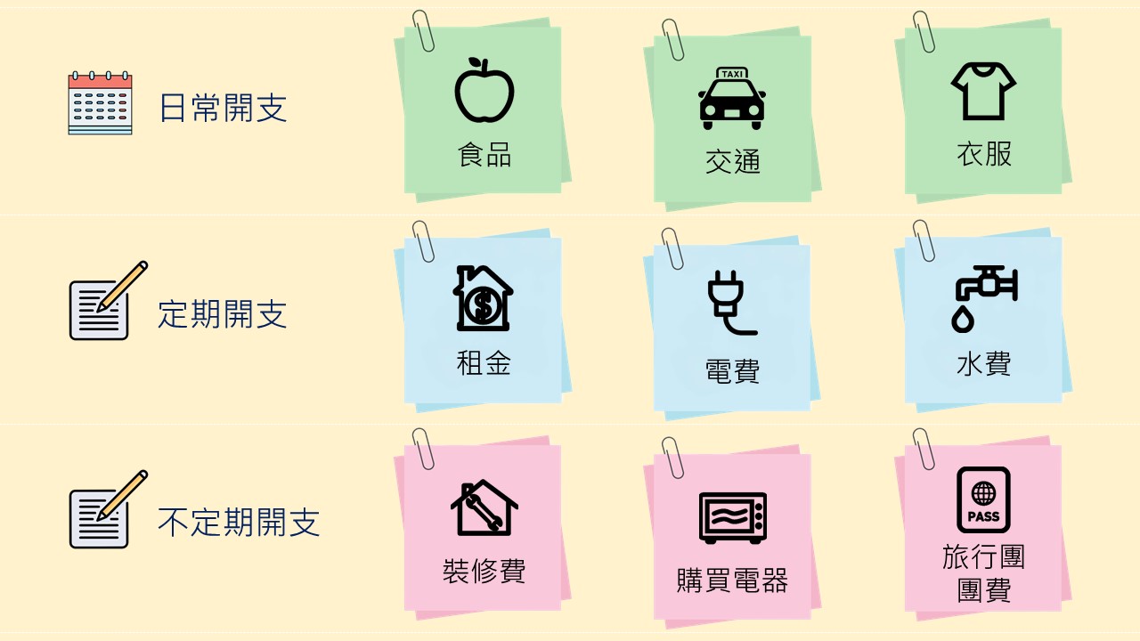 开支项目的例子